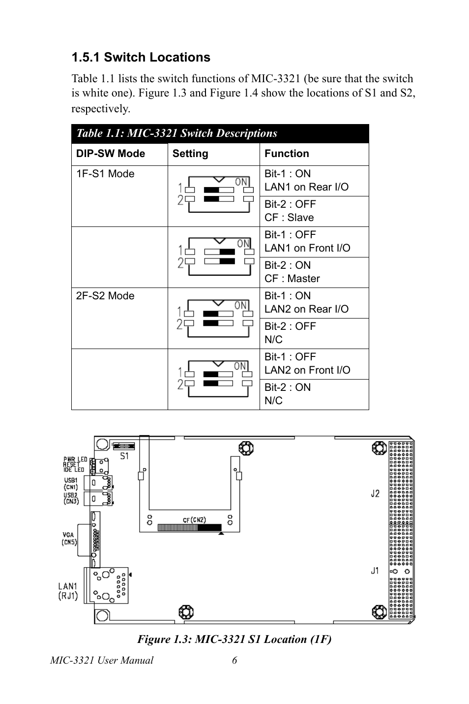 1 switch locations, Mic-3321 switch descriptions, Figure 1.3: mic-3321 s1 location (1f) | Figure 1.3:mic-3321 s1 location (1f) | Intel 3U Compact PCI User Manual | Page 12 / 50