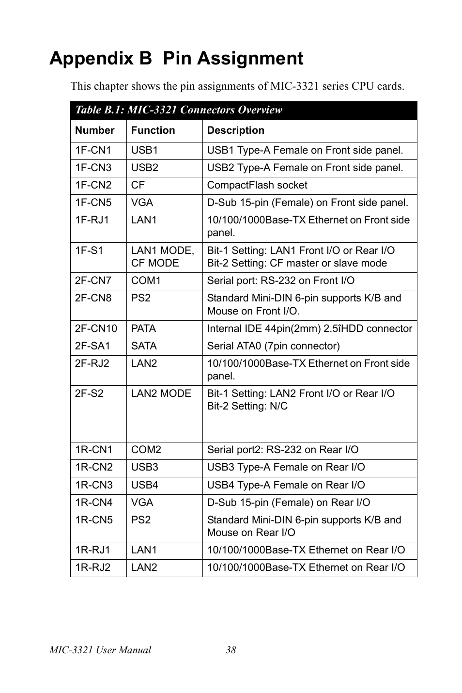 Appendix b pin assignment, Mic-3321 connectors overview, Table b.1:mic-3321 connectors overview | Intel 3U Compact PCI User Manual | Page 44 / 50