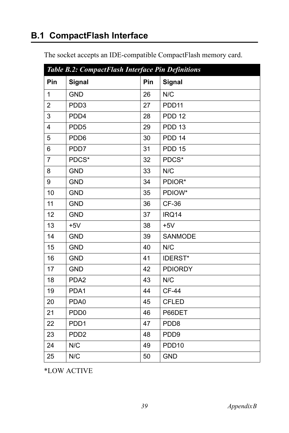 B.1 compactflash interface, Compactflash interface pin definitions, Compactflash interface | Table b.2:compactflash interface pin definitions | Intel 3U Compact PCI User Manual | Page 45 / 50