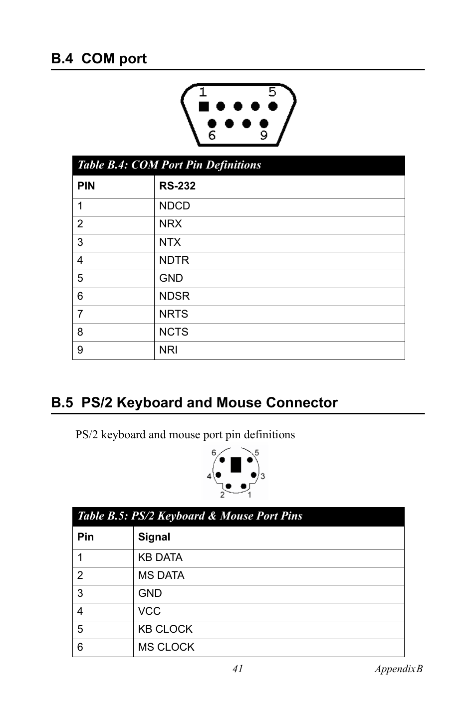 B.4 com port, Com port pin definitions, B.5 ps/2 keyboard and mouse connector | Ps/2 keyboard & mouse port pins, Com port, Table b.4:com port pin definitions, Ps/2 keyboard and mouse connector, Table b.5:ps/2 keyboard & mouse port pins, B.4 com port b.5 ps/2 keyboard and mouse connector | Intel 3U Compact PCI User Manual | Page 47 / 50