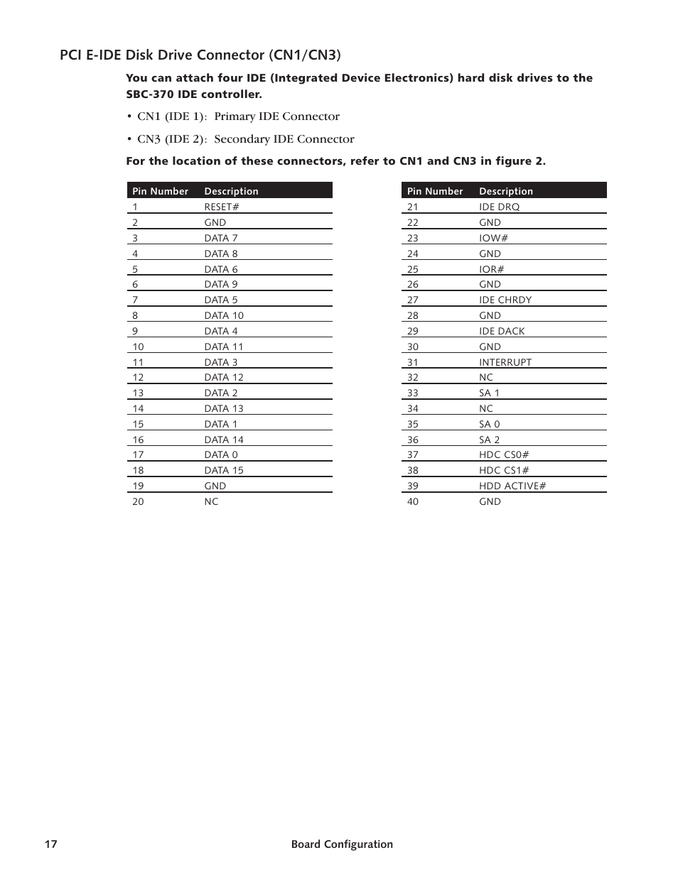 Pci e-ide disk drive con nec tor (cn1/cn3) 17, Pci e-ide disk driver 17, Pci e-ide disk drive con nec tor 17 | Pci e-ide disk drive connector (cn1/cn3) | Intel SBC-370 User Manual | Page 15 / 40
