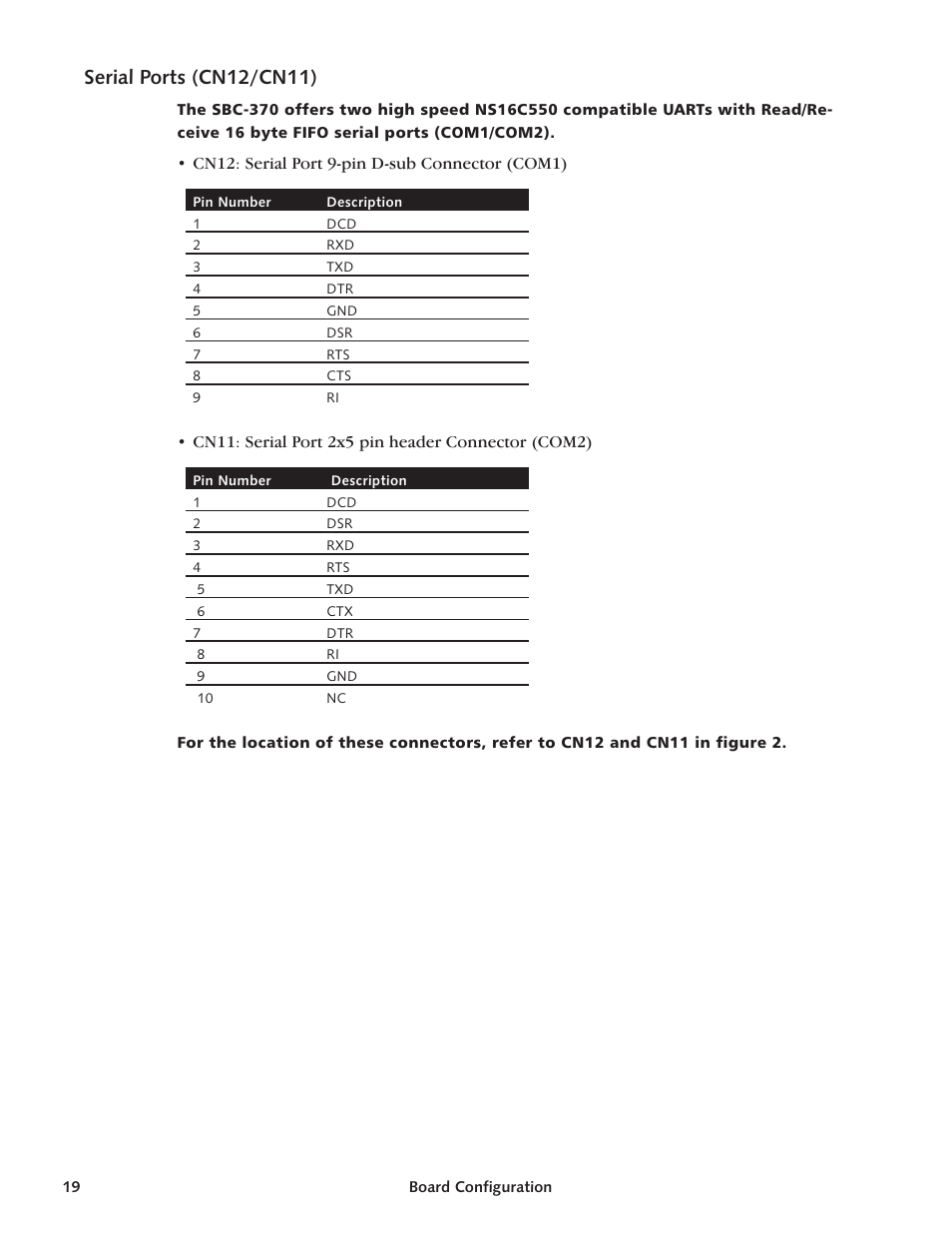 Se rial ports (cn12/cn11) 19, Se rial 19, Se rial ports 19 | Serial ports (cn12/cn11) | Intel SBC-370 User Manual | Page 17 / 40