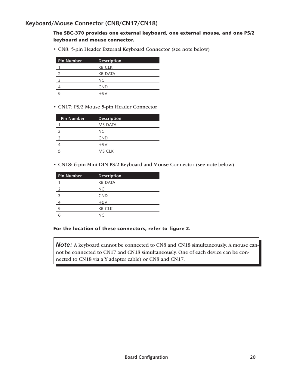 Key board/mouse con nec tor (cn8/cn17/cn18) 20, Key board 20, Key board/mouse 20 | Mouse 20, Key board con nec tor 20, Key board/mouse con nec tor 20, Mouse con nec tor 20, Keyboard/mouse connector (cn8/cn17/cn18) | Intel SBC-370 User Manual | Page 18 / 40
