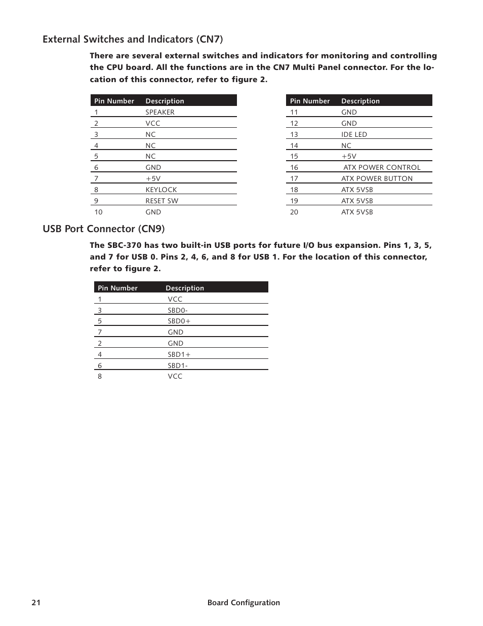 Ex ter nal switches and in di ca tors (cn7) 21, Usb port con nec tor (cn9) 21, Multi panel 21 | Usb port 21, Ex ter nal switches and in di ca tors 21, Usb port con nec tor 21, External switches and indicators (cn7), Usb port connector (cn9) | Intel SBC-370 User Manual | Page 19 / 40