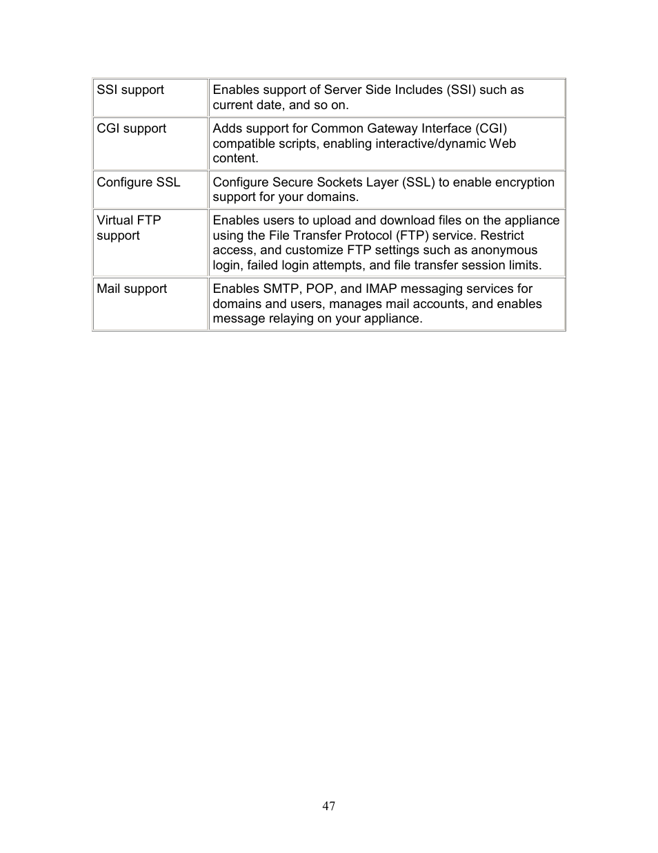 Intel 1300 User Manual | Page 47 / 77