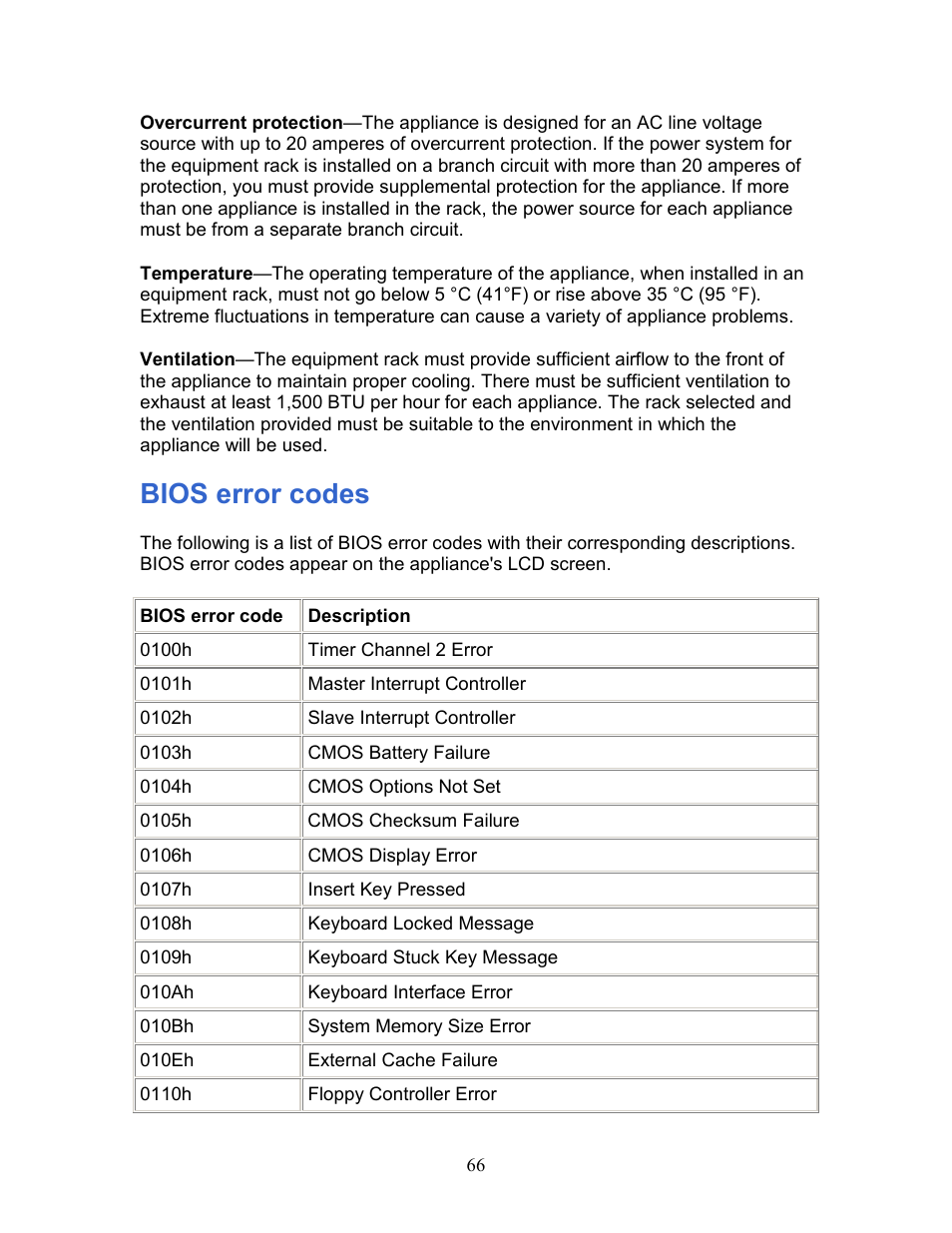Bios error codes | Intel 1300 User Manual | Page 66 / 77