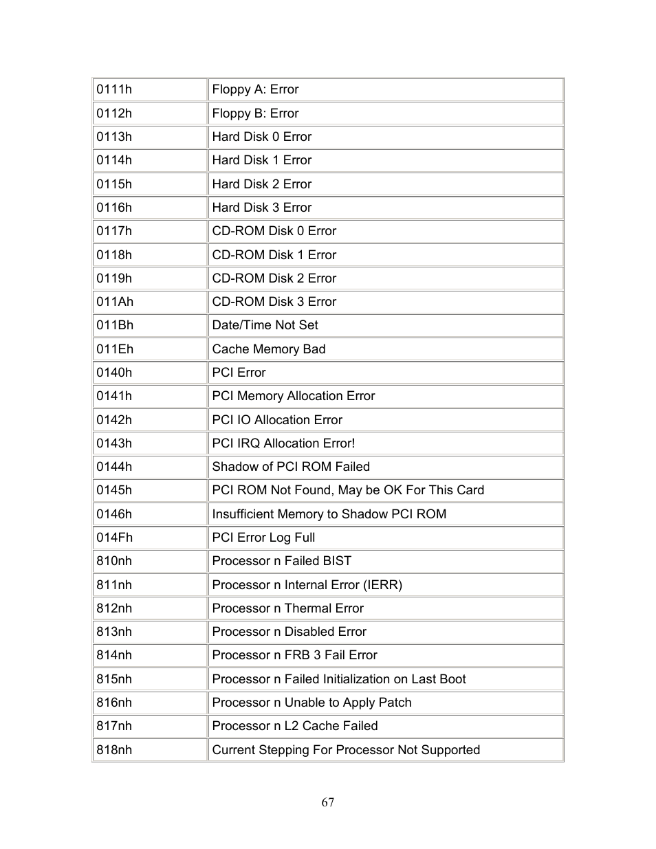 Intel 1300 User Manual | Page 67 / 77