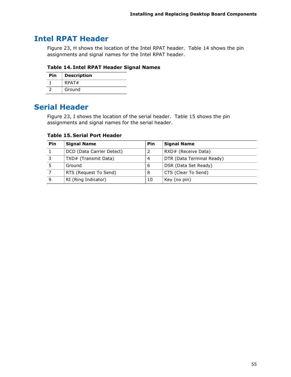 Intel rpat header, Serial header | Intel DQ57TM User Manual | Page 55 / 88
