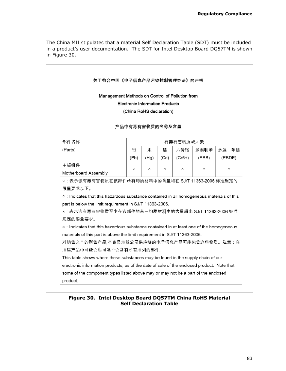 Intel DQ57TM User Manual | Page 83 / 88