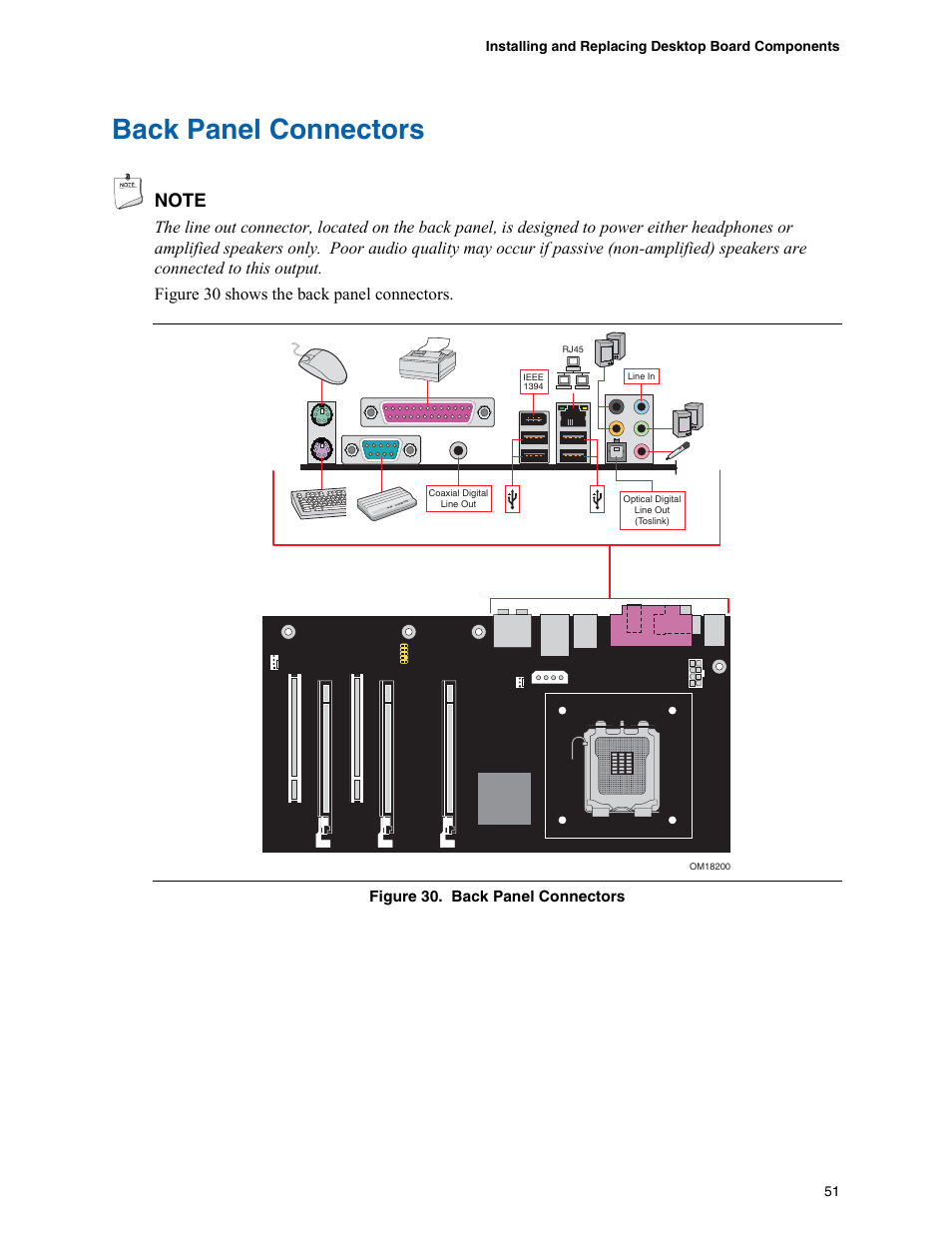 Back panel connectors | Intel D975XBX User Manual | Page 51 / 78