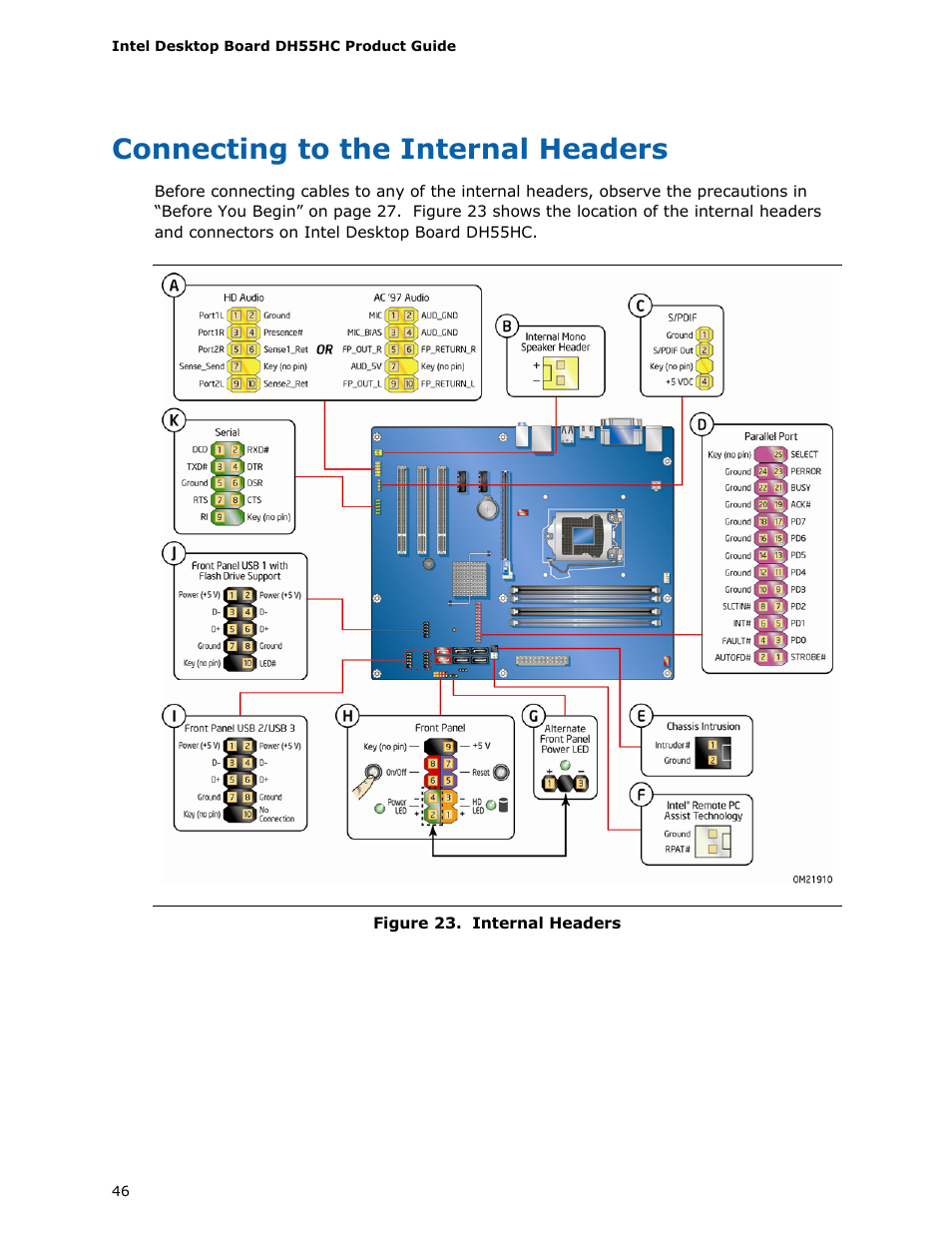 Connecting to the internal headers | Intel DH55HC User Manual | Page 46 / 82