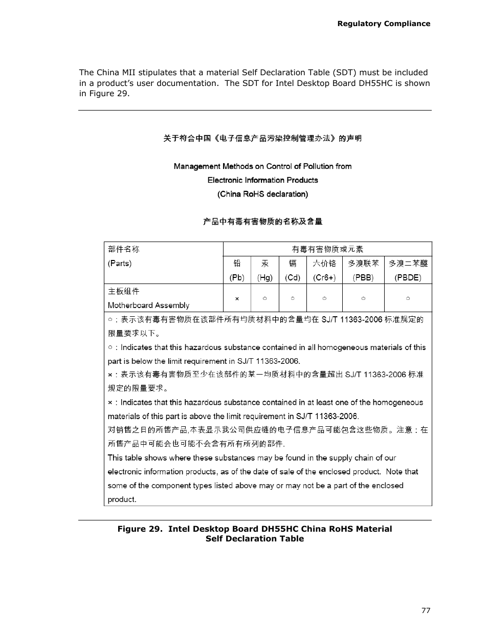 Intel DH55HC User Manual | Page 77 / 82