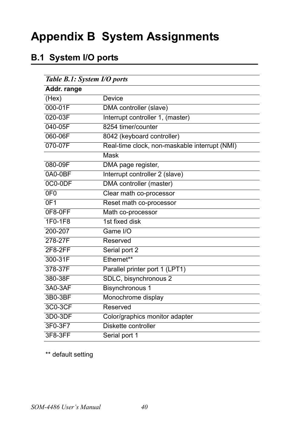Appendix b system assignments, B.1 system i/o ports, Table b.1: system i/o ports | System i/o ports, Table b.1:system i/o ports | Intel SOM-4486 User Manual | Page 46 / 50