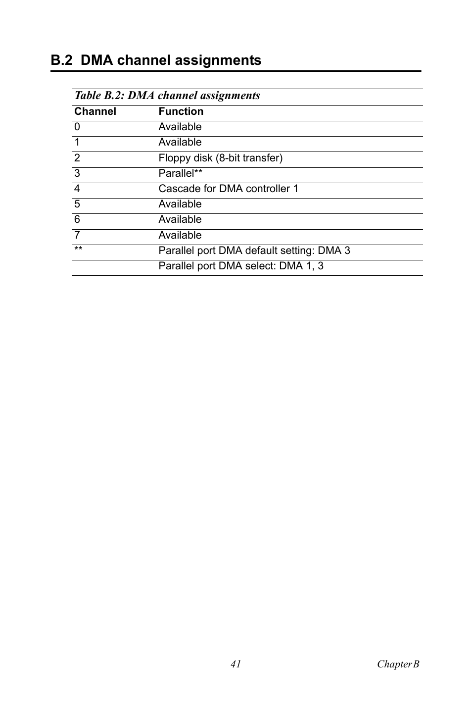 B.2 dma channel assignments, Table b.2: dma channel assignments, Dma channel assignments | Table b.2:dma channel assignments | Intel SOM-4486 User Manual | Page 47 / 50