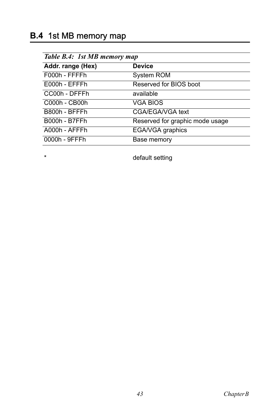 B.4 1st mb memory map, Table b.4: 1st mb memory map | Intel SOM-4486 User Manual | Page 49 / 50