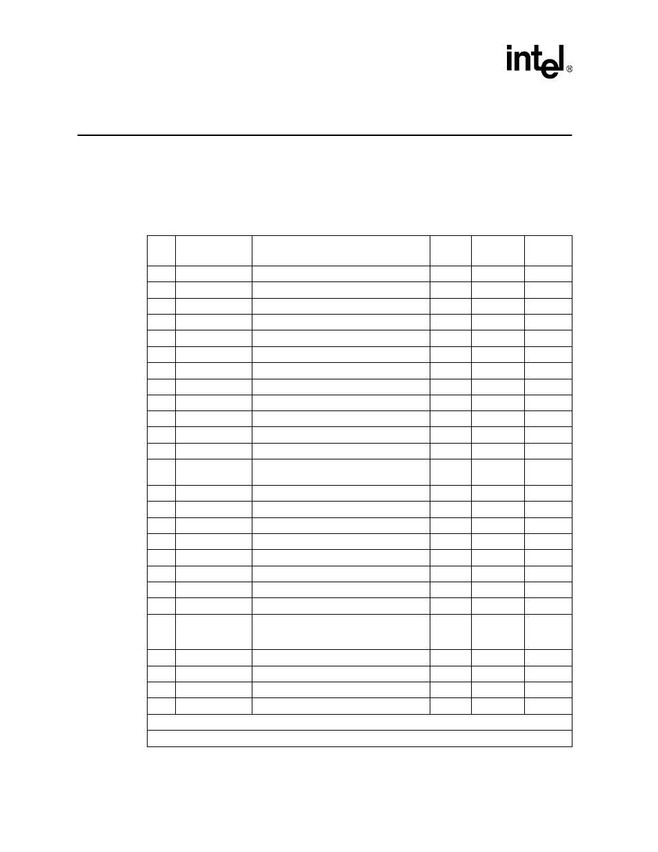 At command summary tables 2, Table 5. data mode command summary, At command summary tables | Data mode command summary, Intel confidential | Intel 537EX User Manual | Page 14 / 104