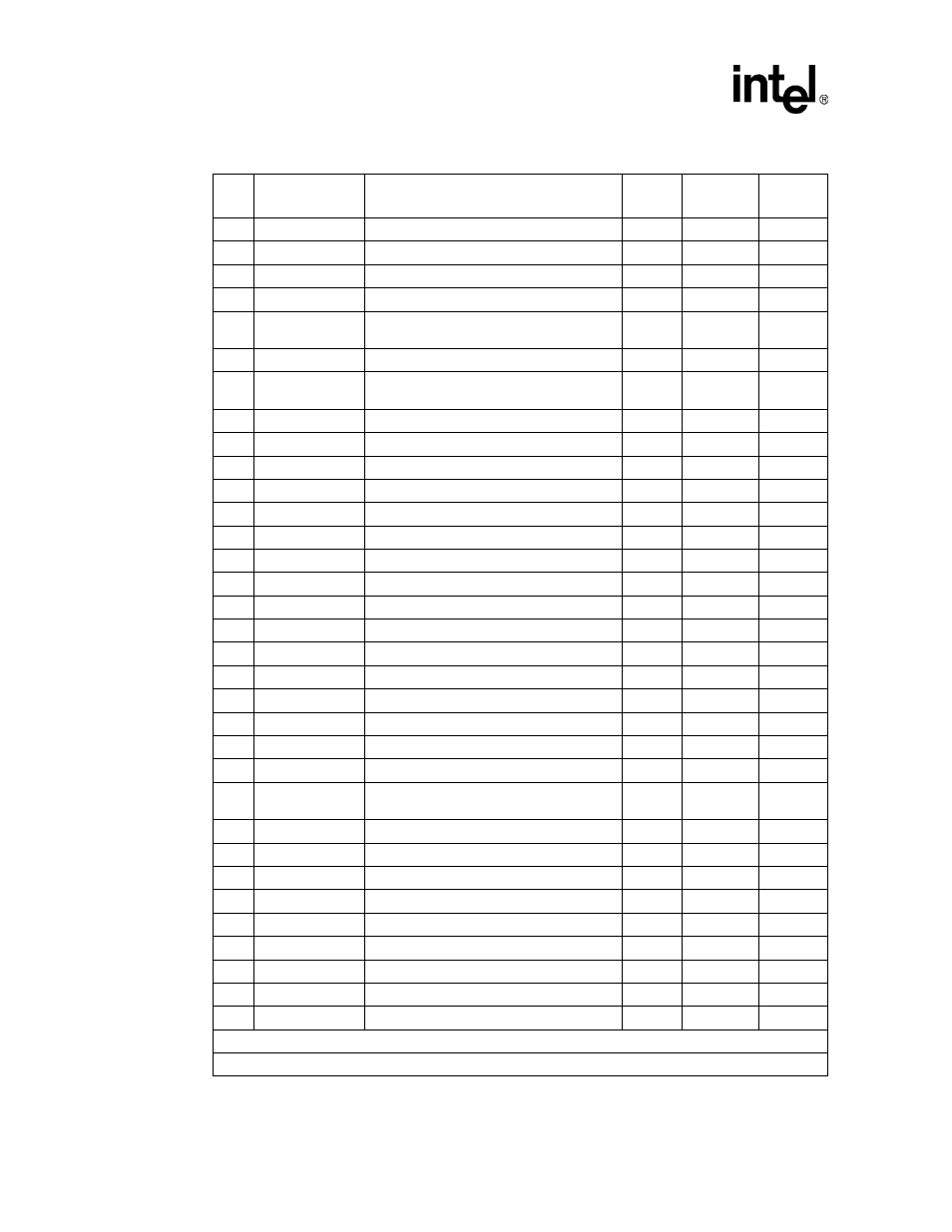 Intel confidential | Intel 537EX User Manual | Page 18 / 104
