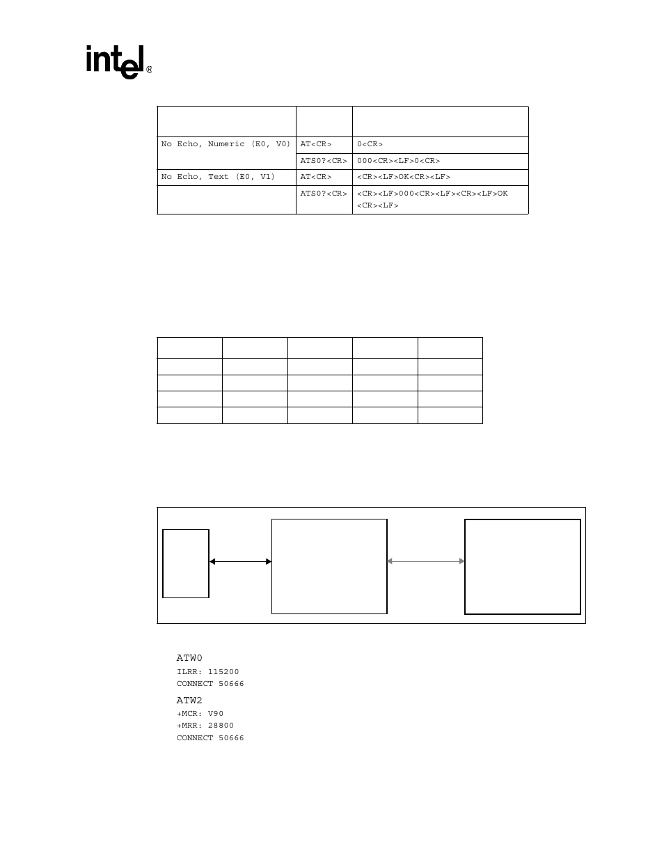 Table 14. data reporting wn mapping, Figure 3. example of a remote connection, Example of a remote connection | Data reporting wn mapping, Intel confidential | Intel 537EX User Manual | Page 27 / 104