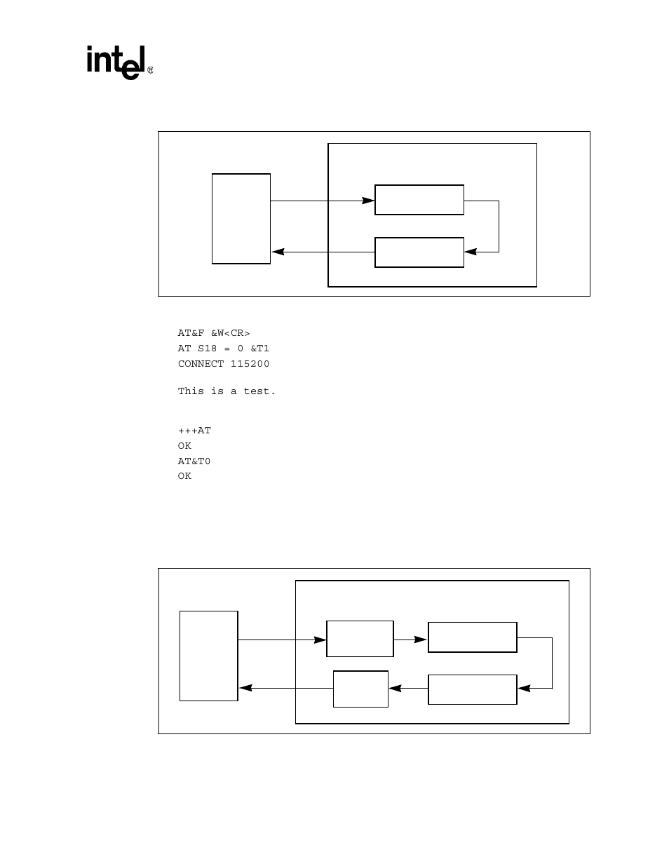 Figure 6. local analog loopback test, 2 local analog loopback with self-test [at&t8, Figure 7. local analog loopback with self-test | Local analog loopback with self-test [at&t8, Local analog loopback test, Local analog loopback with self-test | Intel 537EX User Manual | Page 37 / 104