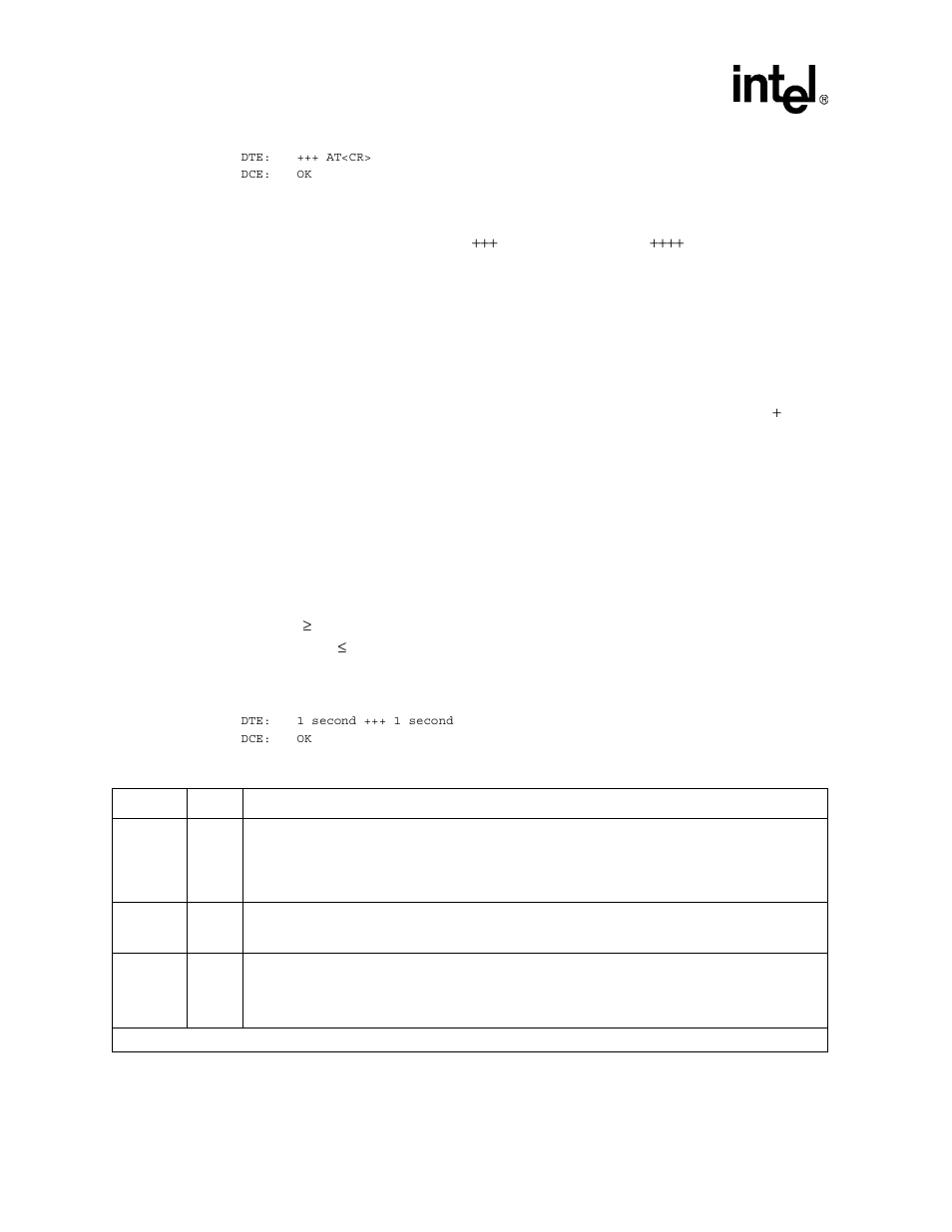 2 hayes* escape sequence, Table 18. data mode command descriptions, Data mode command descriptions | Intel 537EX User Manual | Page 40 / 104