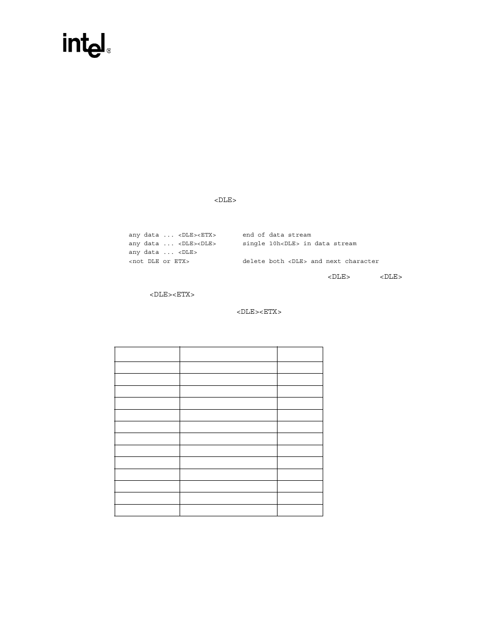 Table 23. <mod> selection table, Mod> selection table, Intel confidential | Intel 537EX User Manual | Page 65 / 104