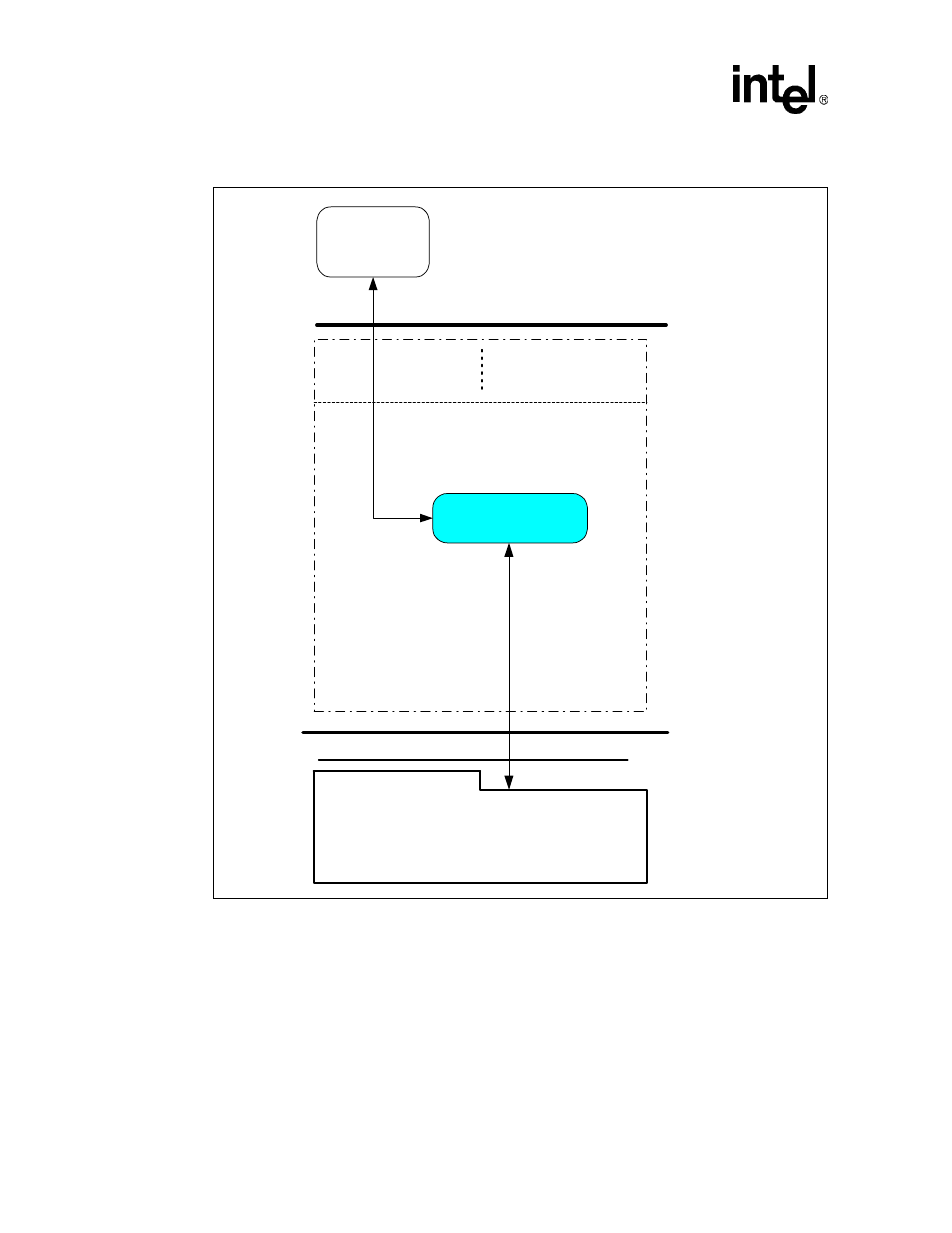 Figure 1. wdm driver block diagram, 2 windows 95 and windows 98, Windows 95 and windows 98 | Wdm driver block diagram | Intel 537EX User Manual | Page 8 / 104