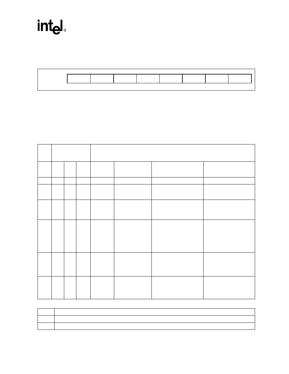 7 interrupt identity register (iir), Figure 20. interrupt identity register (iir), Table 28. interrupt control functions | Interrupt identity register (iir), Interrupt control functions, Intel confidential | Intel 537EX User Manual | Page 99 / 104