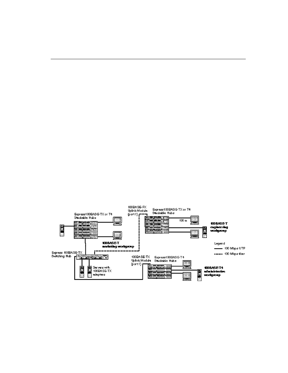 Using a switch to connect hubs | Intel Express 100BASE-T4 User Manual | Page 21 / 43