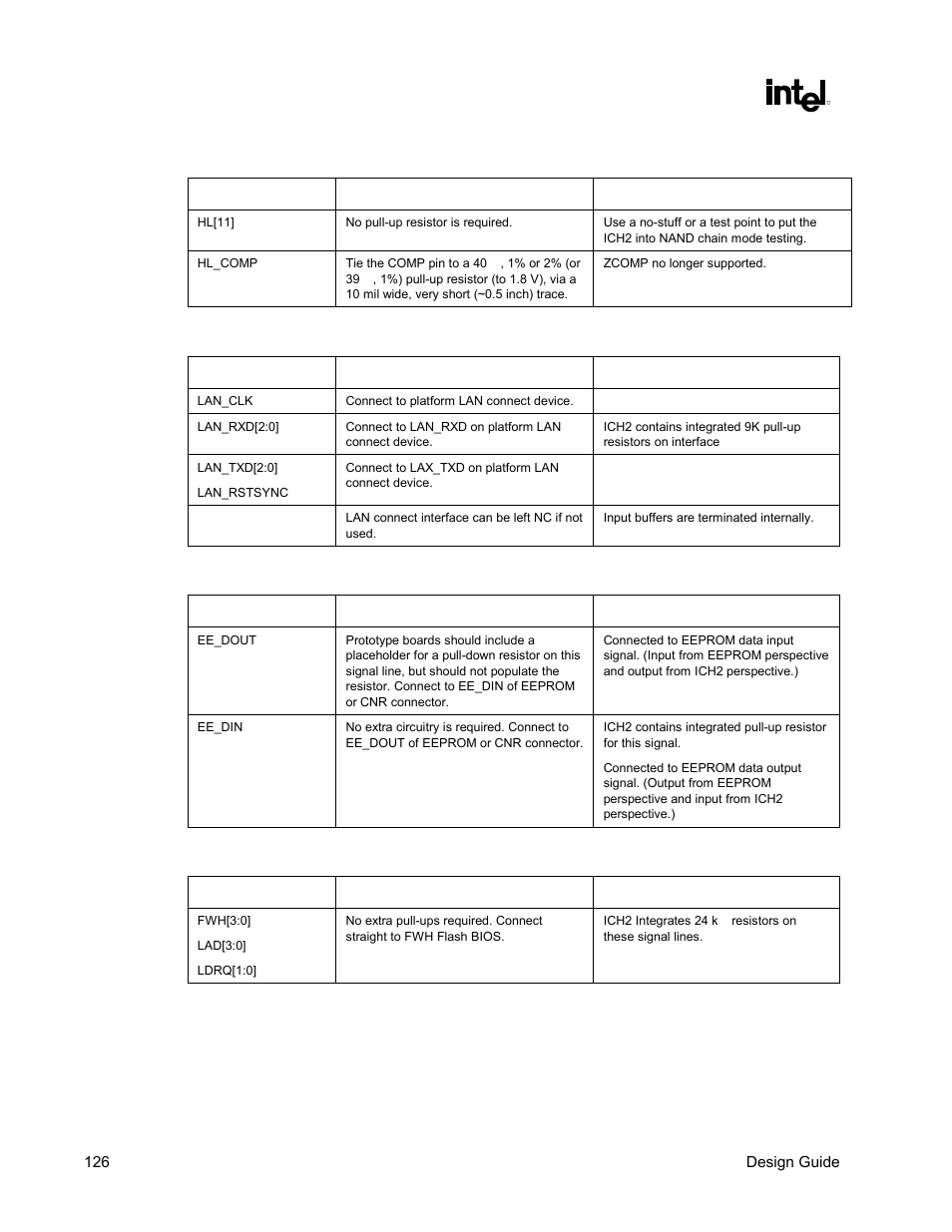 Table 27. hub interface, Table 28. lan interface, Table 29. eeprom interface | Table 30. fwh flash bios interface | Intel CHIPSET 820E User Manual | Page 126 / 239