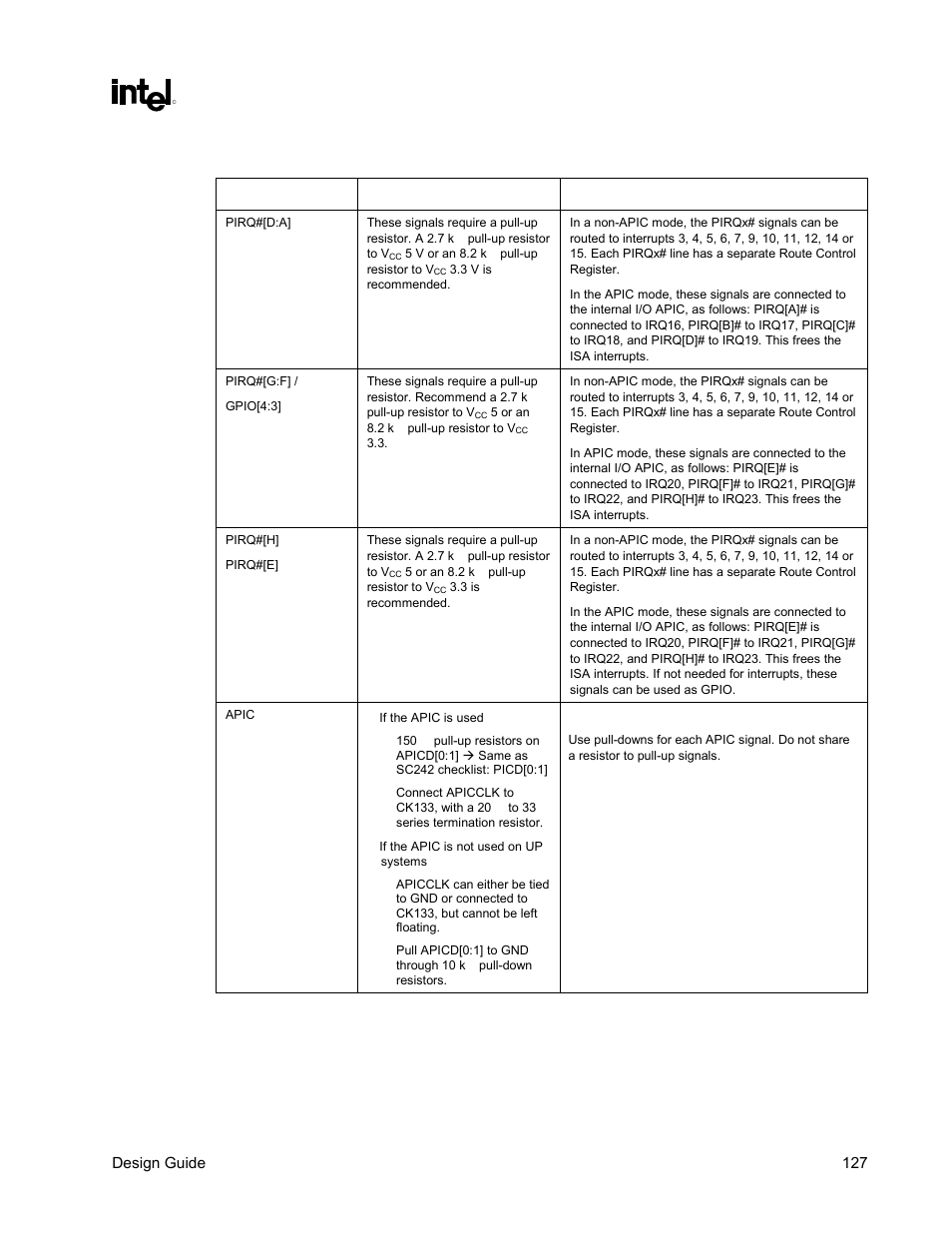 Table 31. interrupt interface | Intel CHIPSET 820E User Manual | Page 127 / 239