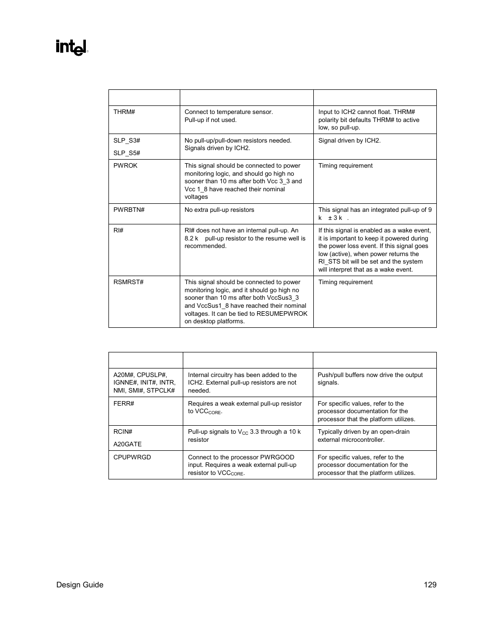 Table 34. power management, Table 35. processor signals | Intel CHIPSET 820E User Manual | Page 129 / 239