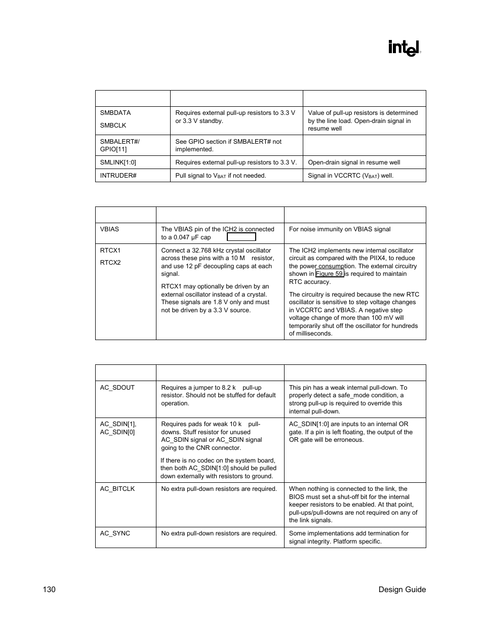 Table 36. system management, Table 37. rtc, Table 38. ac’97 | Intel CHIPSET 820E User Manual | Page 130 / 239