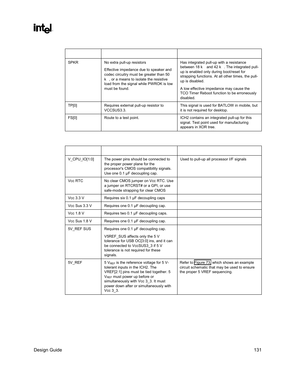 Table 39. miscellaneous signals, Table 40. power | Intel CHIPSET 820E User Manual | Page 131 / 239