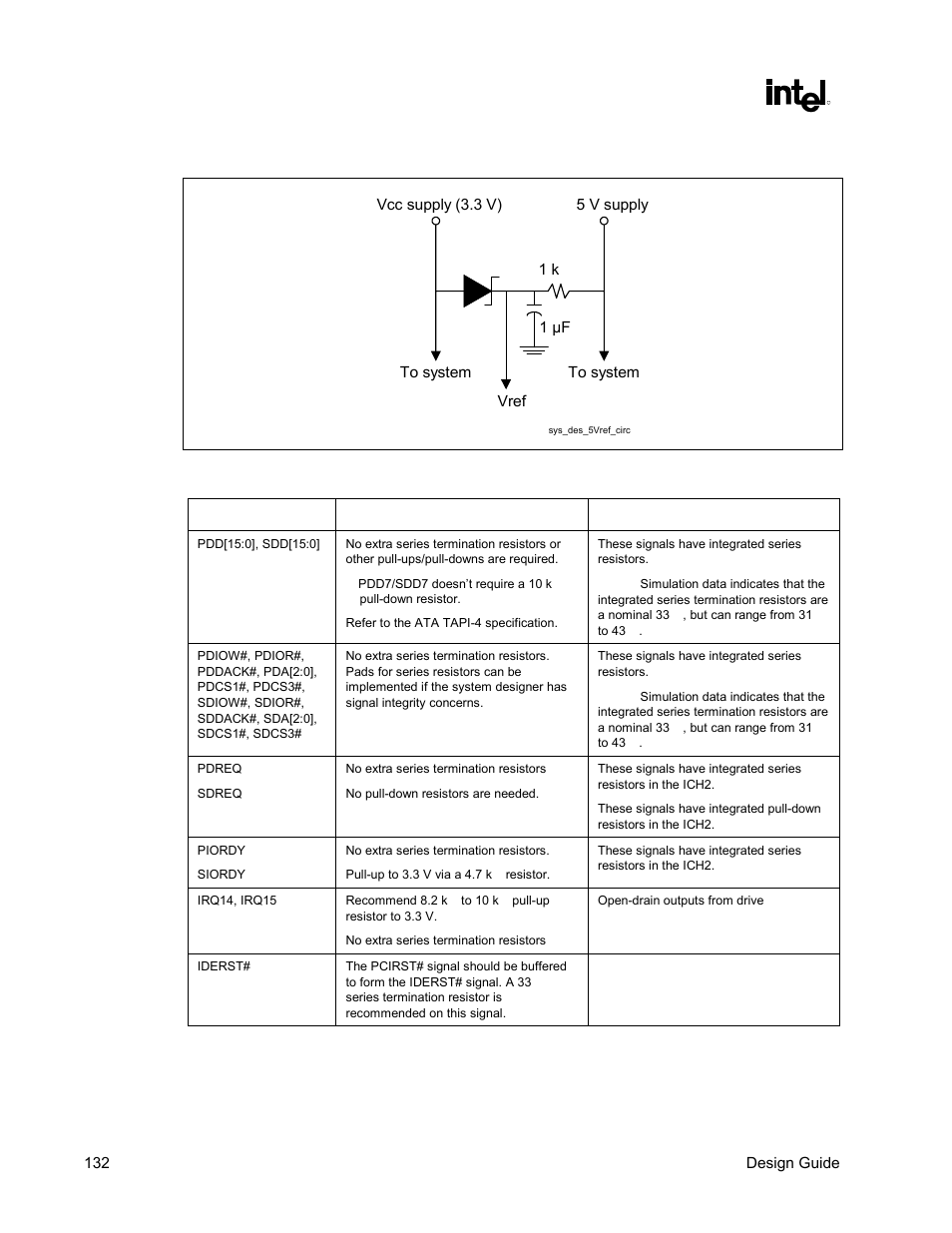 Table 41. ide checklist | Intel CHIPSET 820E User Manual | Page 132 / 239