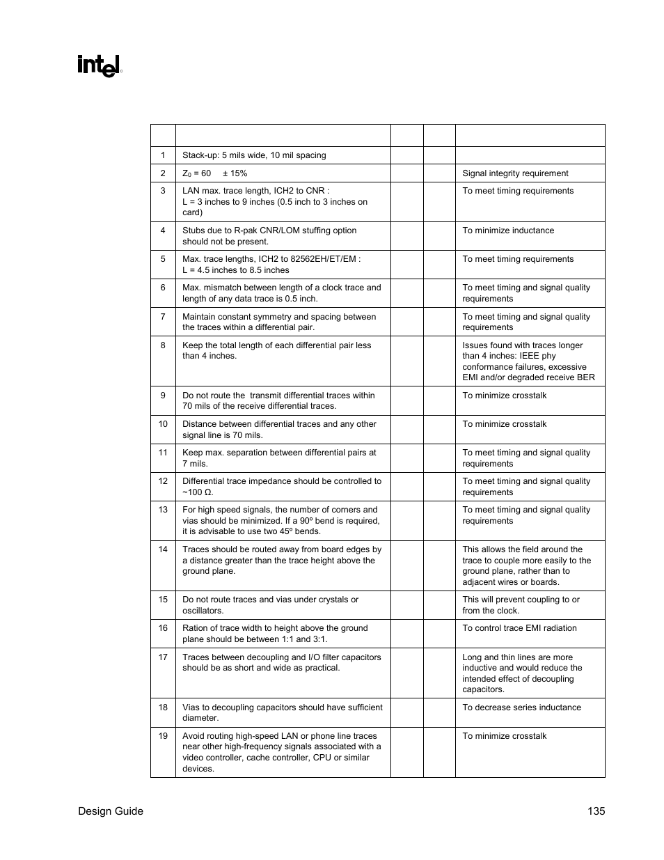 Table 46. lan connect i/f | Intel CHIPSET 820E User Manual | Page 135 / 239