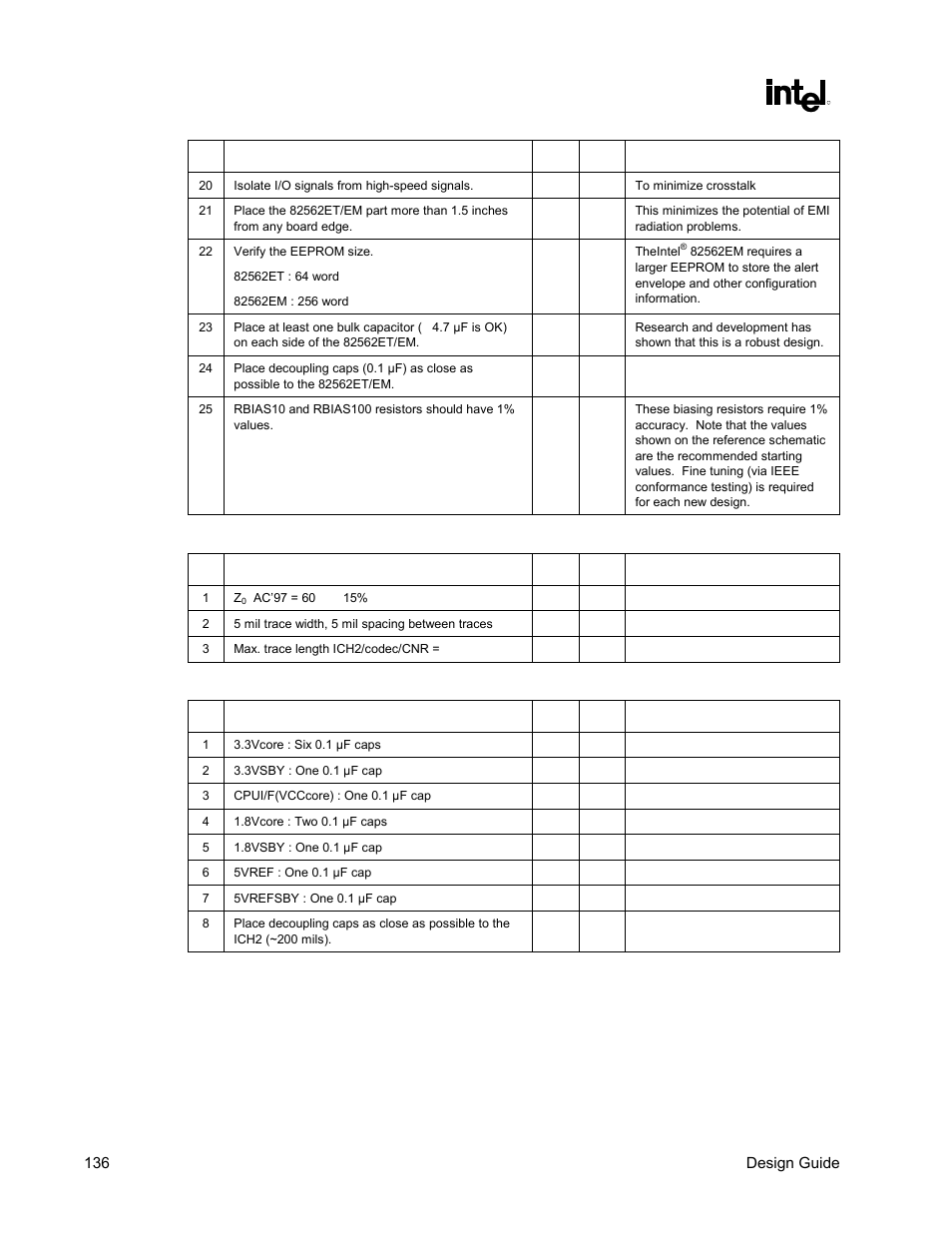 Table 47. ac’97, Table 48. ich2 decoupling | Intel CHIPSET 820E User Manual | Page 136 / 239