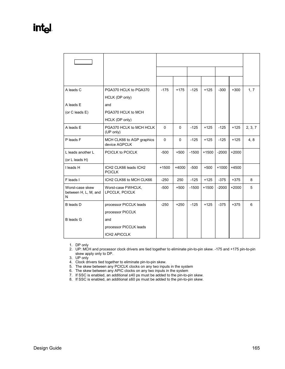 Table 56. intel, 820e chipset platform clock skews | Intel CHIPSET 820E User Manual | Page 165 / 239