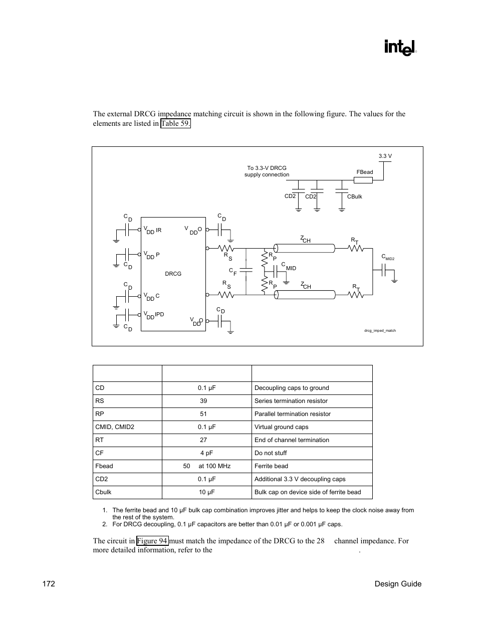 Drcg impedance matching circuit, Figure 94. drcg impedance matching network, Table 59. external drcg component values | Intel CHIPSET 820E User Manual | Page 172 / 239