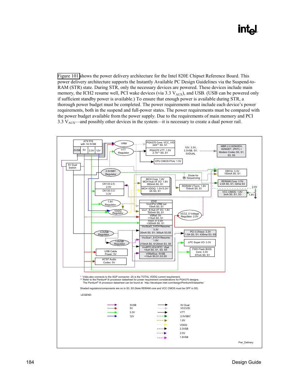 Power delivery of intel, 820e chipset customer reference board, Figure 101. intel | 820e chipset power delivery example, Intel, 820e chipset, 184 design guide | Intel CHIPSET 820E User Manual | Page 184 / 239