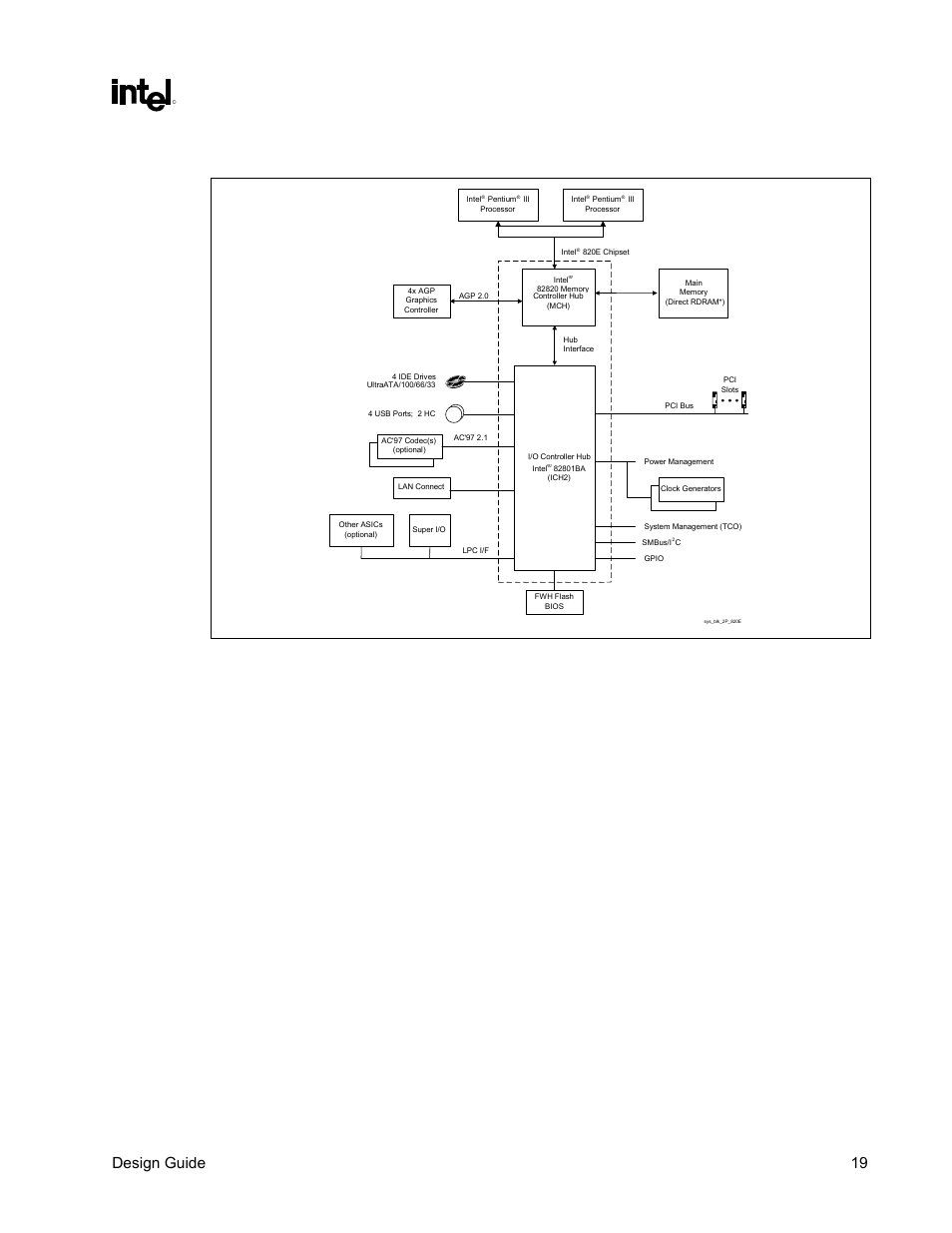 Diagram, Intel, 820e chipset | Design guide 19 figure 3. intel | Intel CHIPSET 820E User Manual | Page 19 / 239