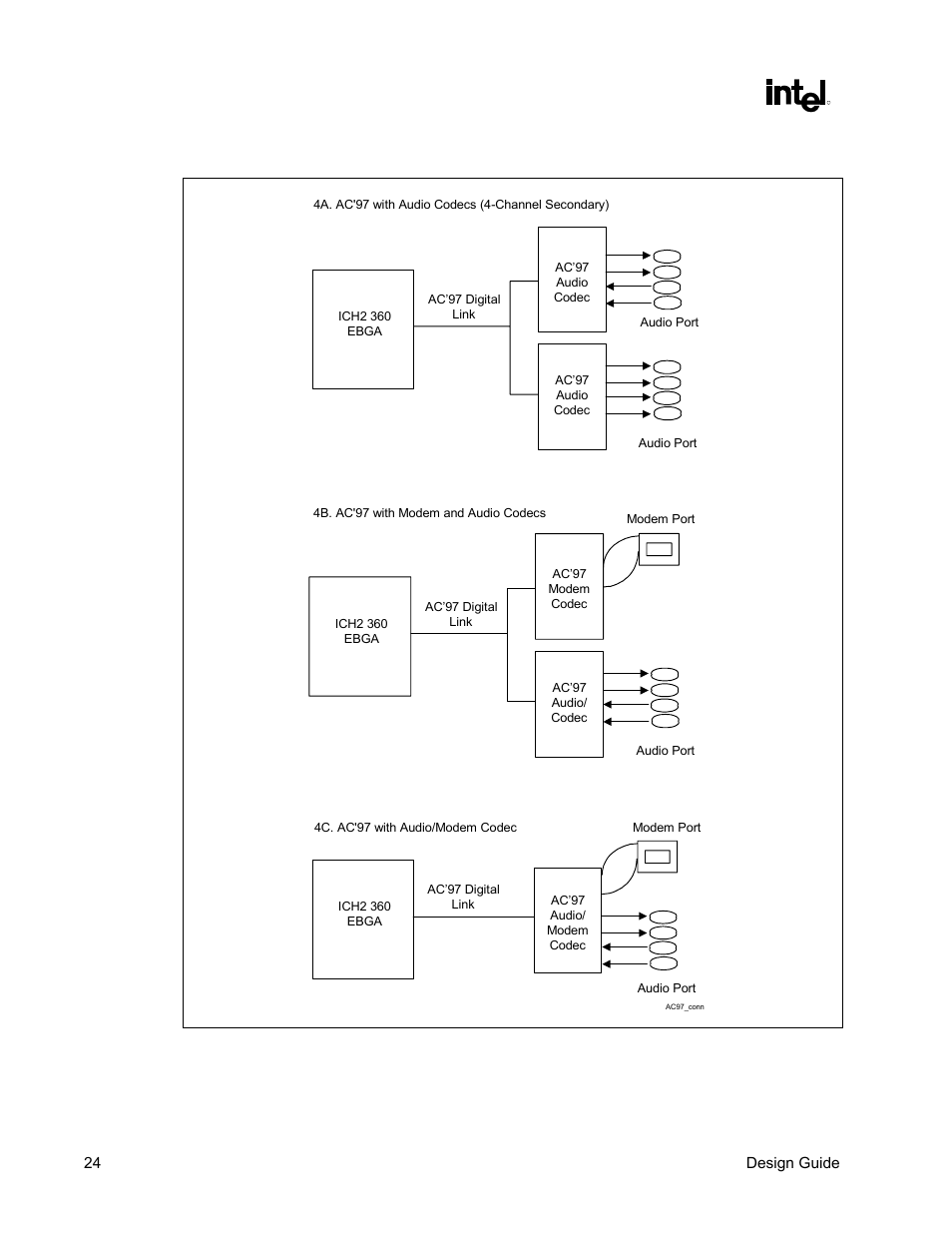 Figure 4. (a-c) ac’97 connections | Intel CHIPSET 820E User Manual | Page 24 / 239