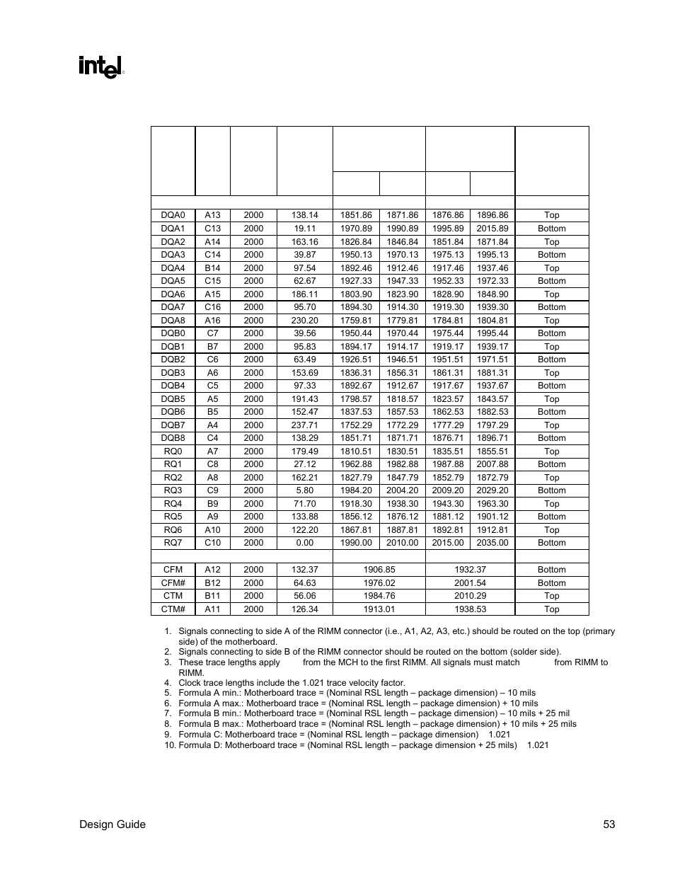 Intel CHIPSET 820E User Manual | Page 53 / 239