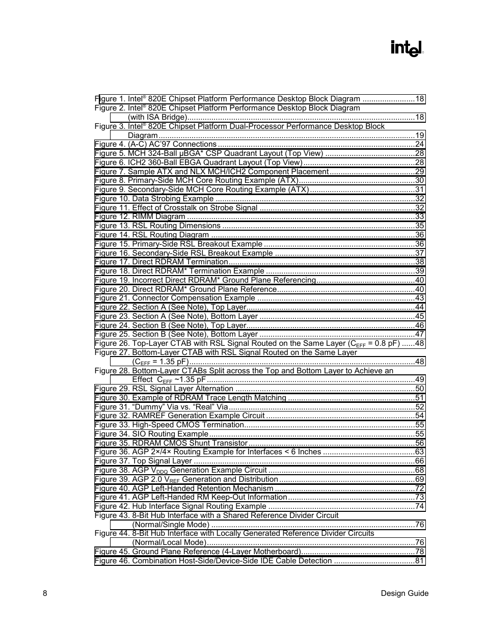Figures | Intel CHIPSET 820E User Manual | Page 8 / 239