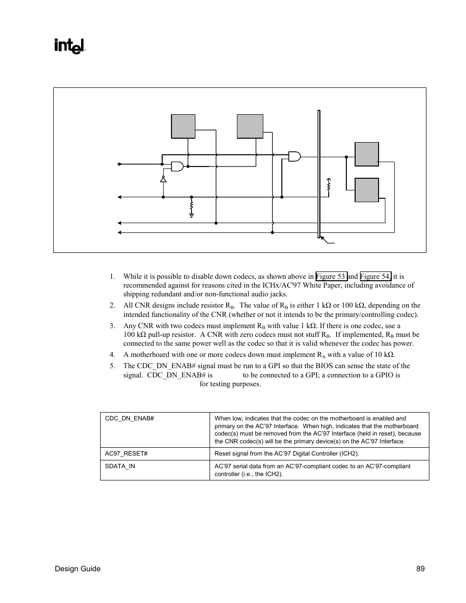 Two-codecs on cnr, Table 18, Signal descriptions | Intel, 820e chipset, The value of r, If implemented, r | Intel CHIPSET 820E User Manual | Page 89 / 239