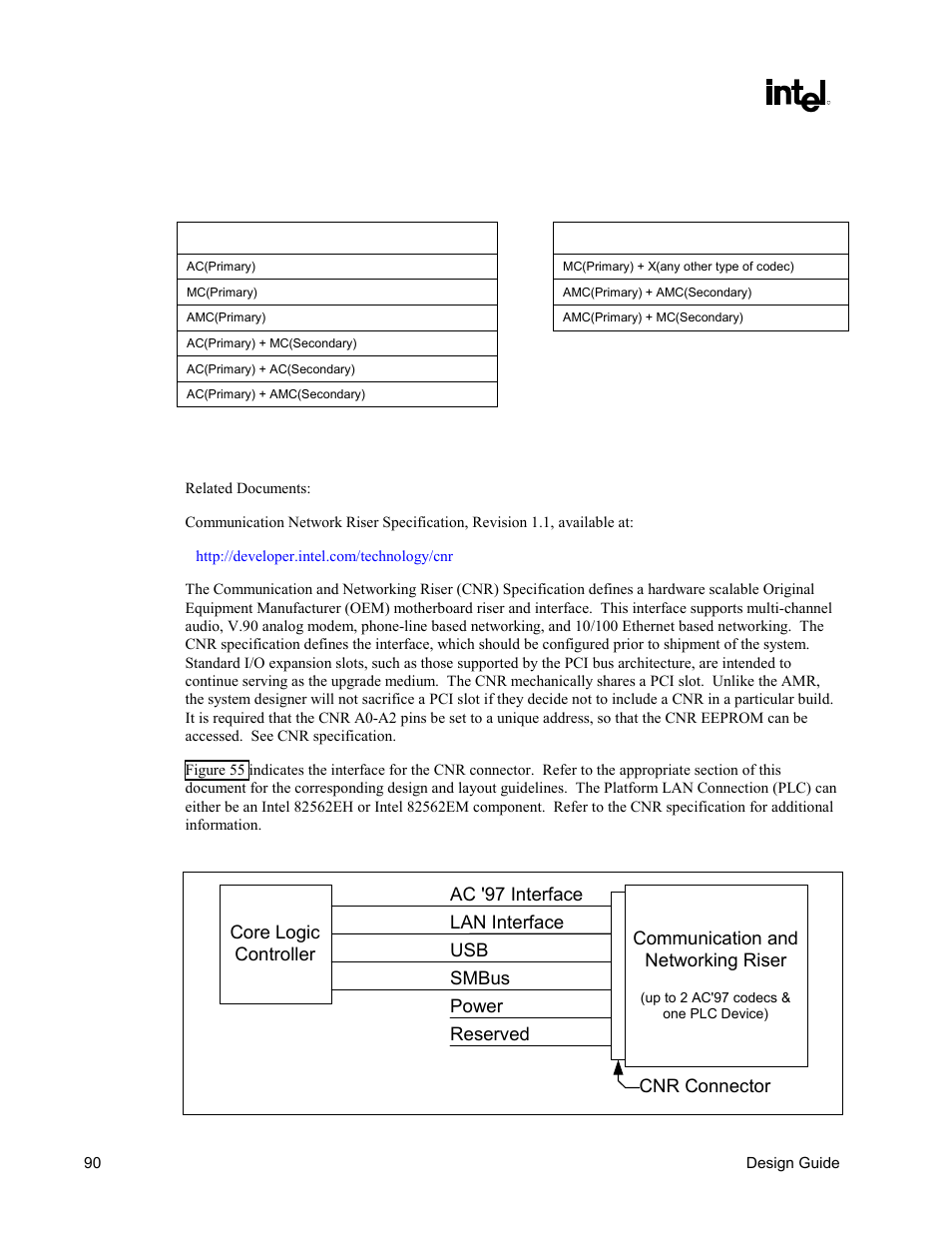 Communication and networking riser (cnr), Figure 55. cnr interface, Table 19. codec configurations | Power usb lan interface reserved smbus | Intel CHIPSET 820E User Manual | Page 90 / 239