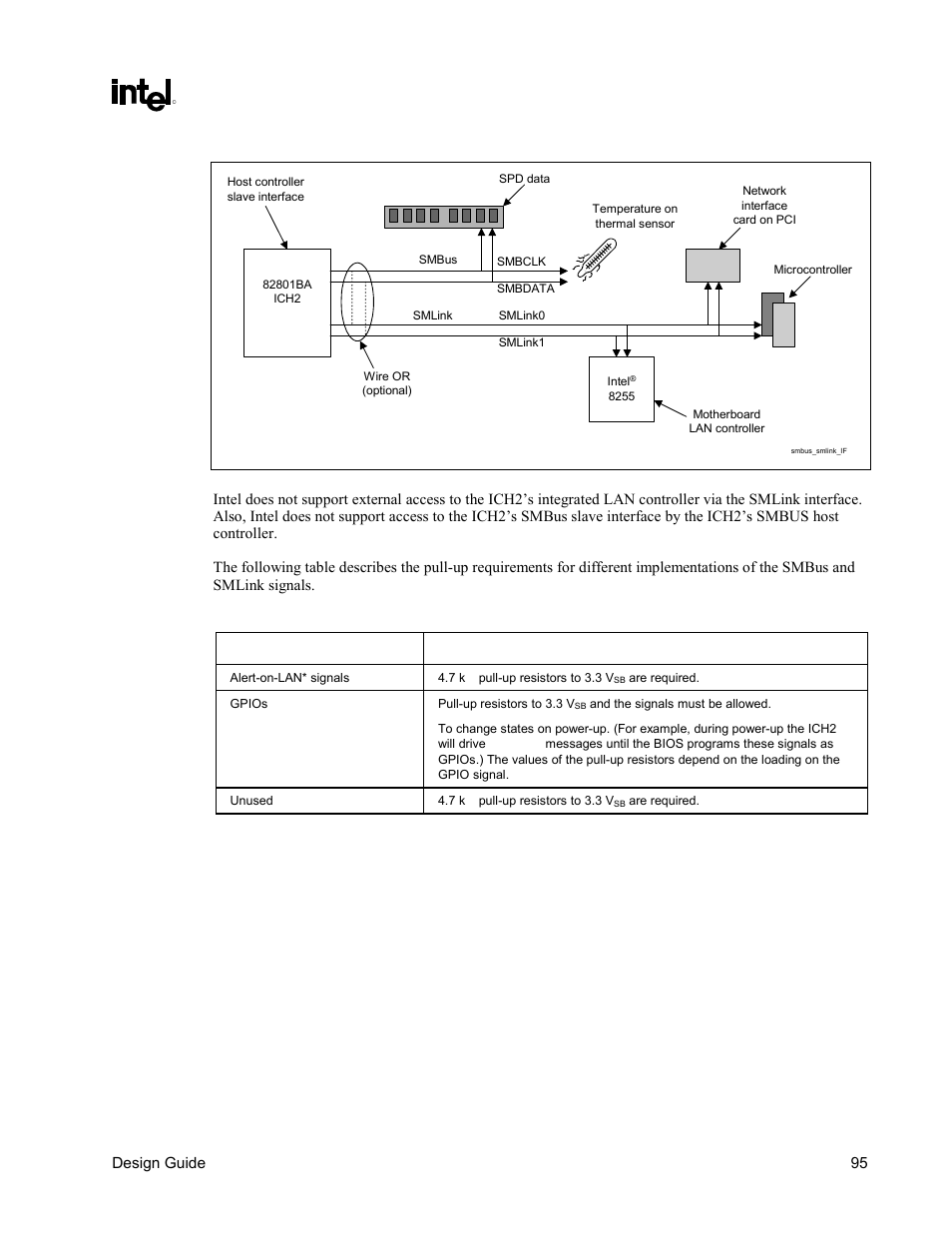 Figure 57. smbus/smlink interface | Intel CHIPSET 820E User Manual | Page 95 / 239