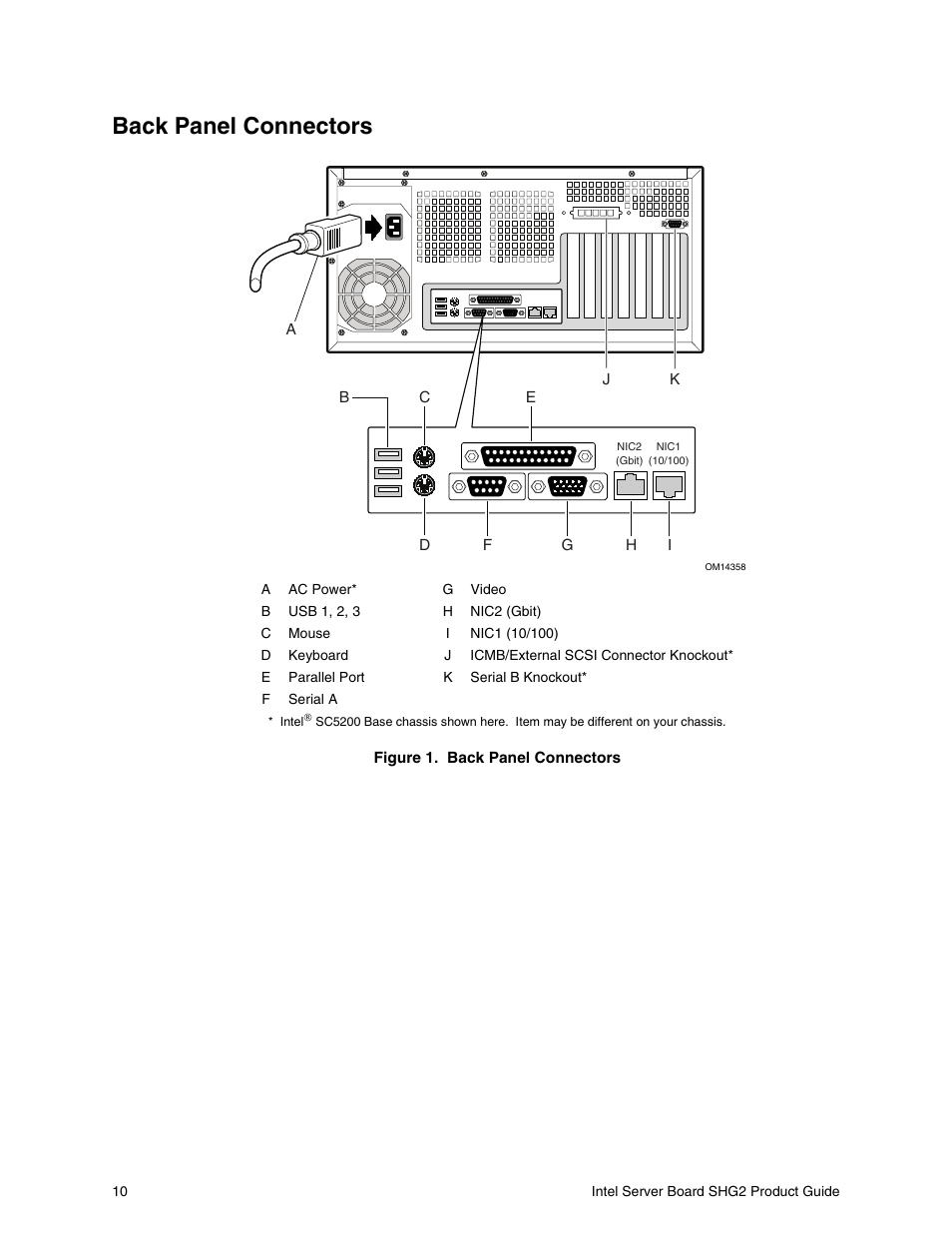Back panel connectors | Intel SHG2 User Manual | Page 10 / 100