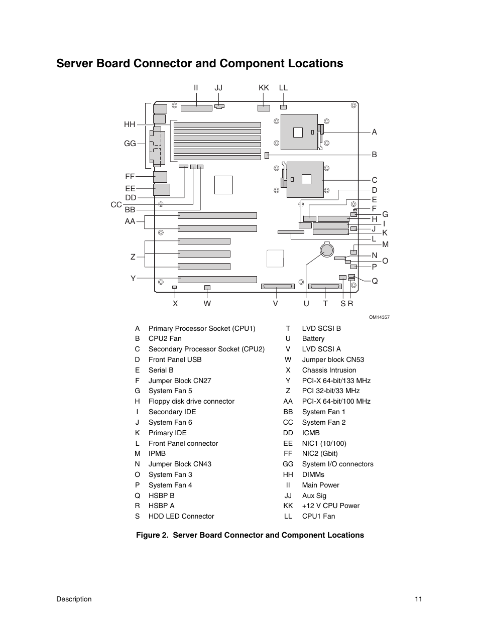 Server board connector and component locations | Intel SHG2 User Manual | Page 11 / 100