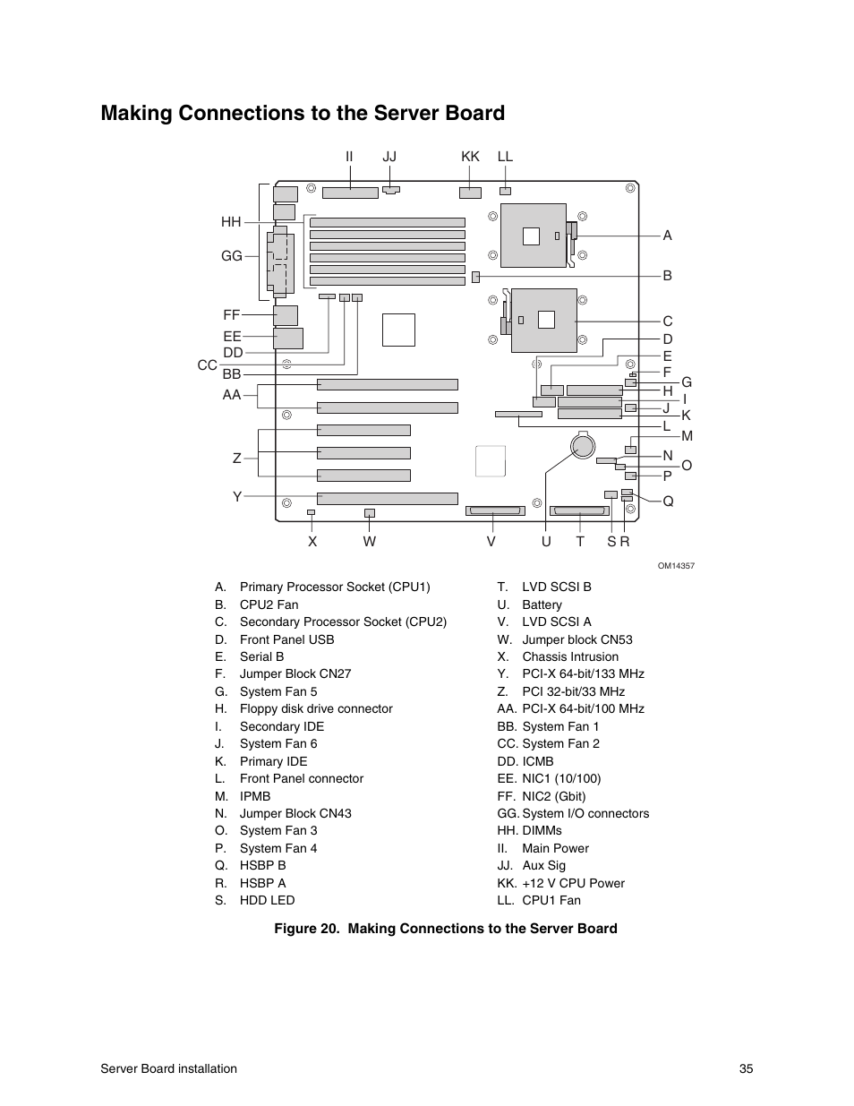 Making connections to the server board | Intel SHG2 User Manual | Page 35 / 100