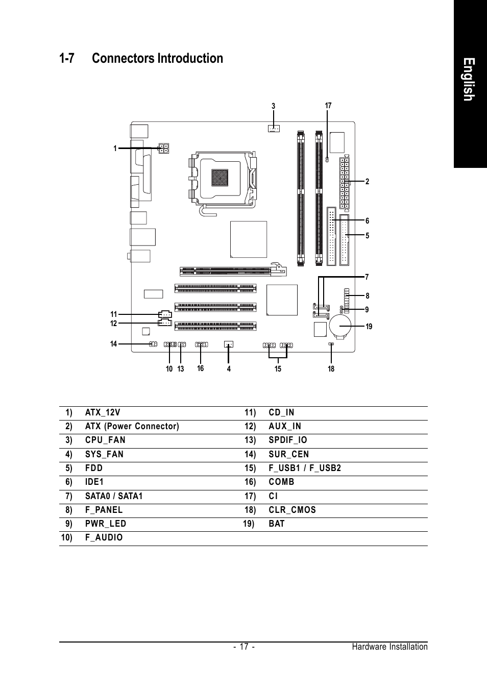 English, 7 connectors introduction | Intel GA-8I915MK-GV User Manual | Page 17 / 80